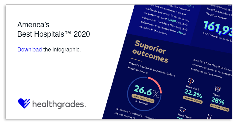 Download infographic - America’s Best Hospitals™ 2020